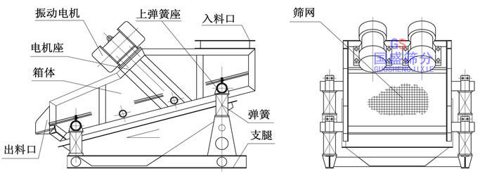 振動篩質量 振動篩質量